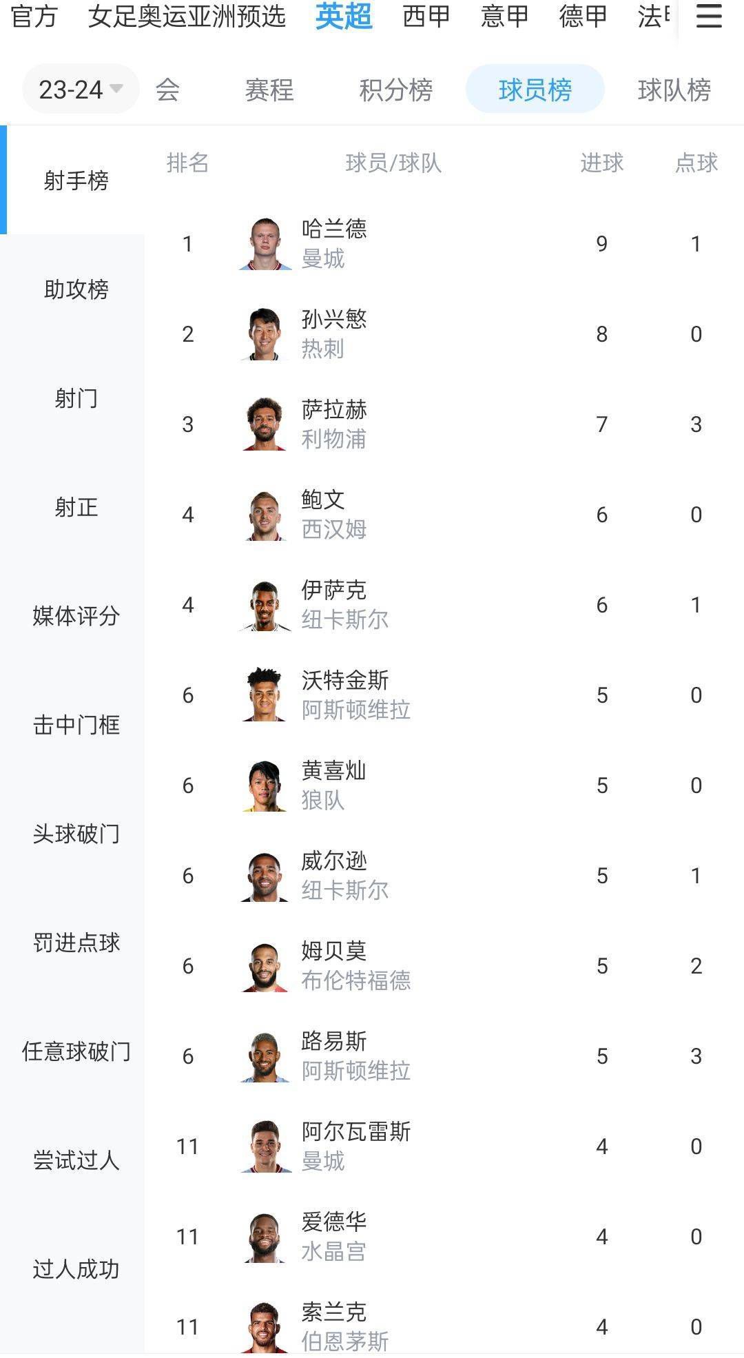 吉奥克雷斯这样谈道：“我觉得这有一点像葡体来签下我的时候。